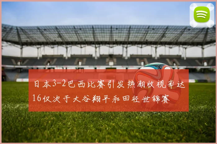 日本3-2巴西比赛引发热潮收视率达16仅次于大谷翔平和田径世锦赛